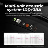 Juzear x Z Reviews Defiant – 1DD+3BA Hybrid IEM