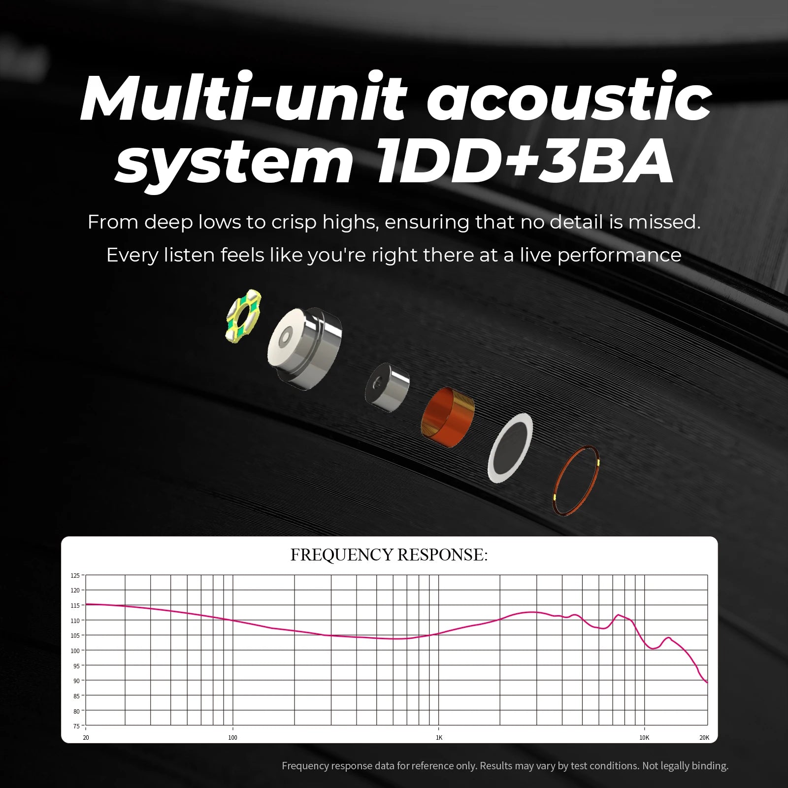 Juzear x Z Reviews Defiant – 1DD+3BA Hybrid IEM