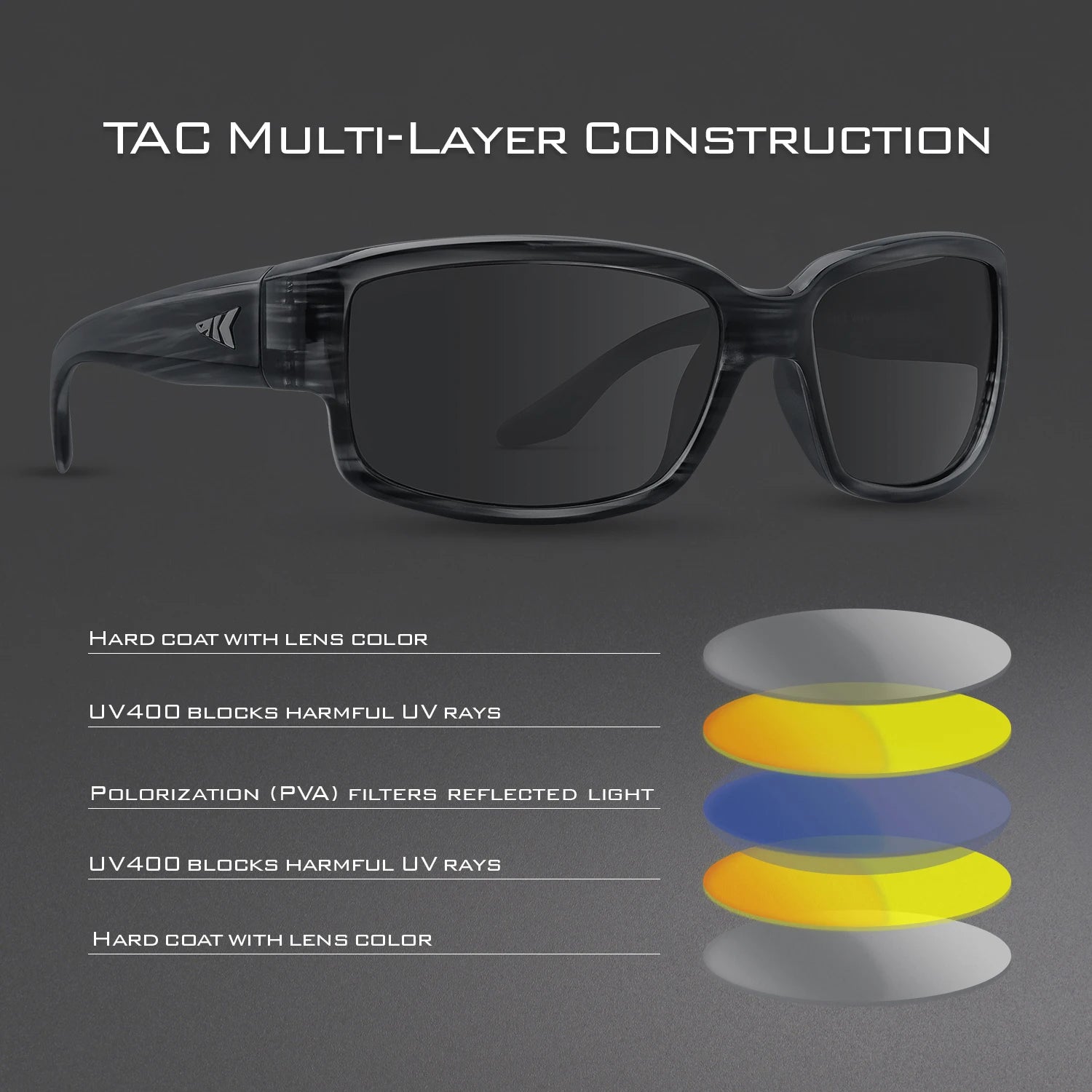 KastKing Skidaway Polarized Sport Sunglasses – UV Protection