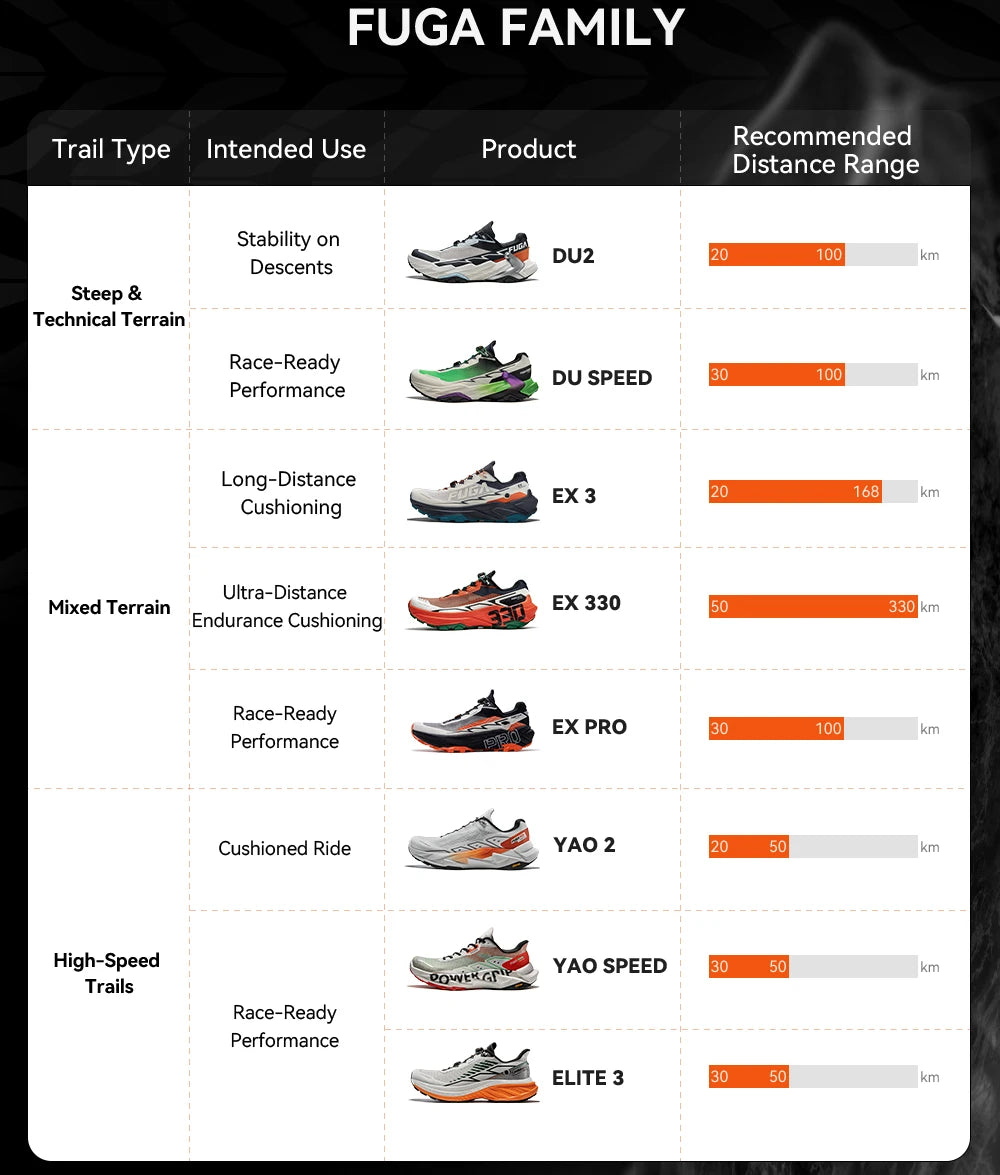 KAILAS FUGA EX3 Trail Running Shoes New Arrival Unisex Lightweight Athletic Anti-slip Breathable Mountain Running Shoe KS2613132