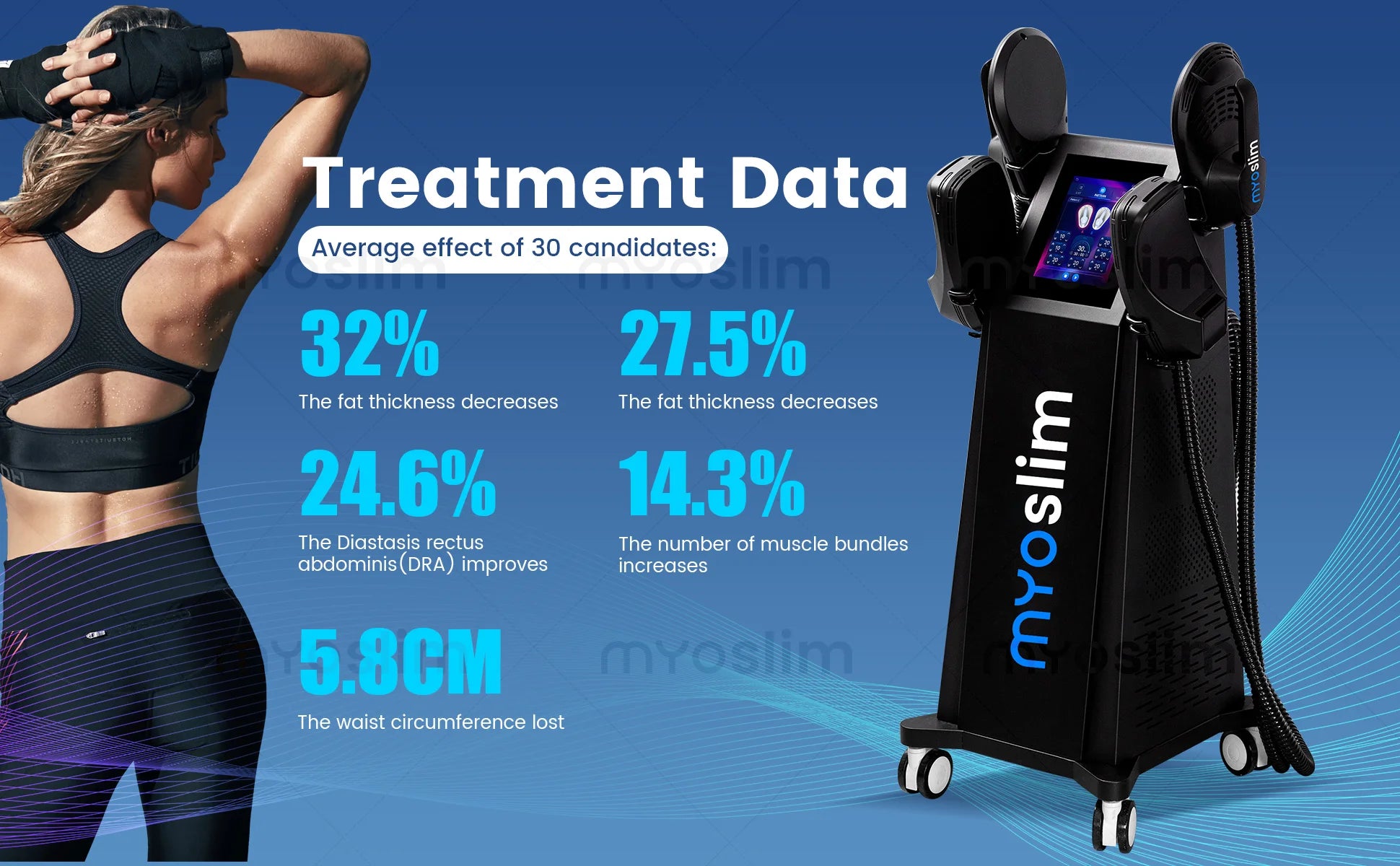 MYOslim 6500W EMS Body Sculpt Machine - Electromagnetic Therapy Fat Slimming Muscle Stimulation for Fitness And Body Shaping