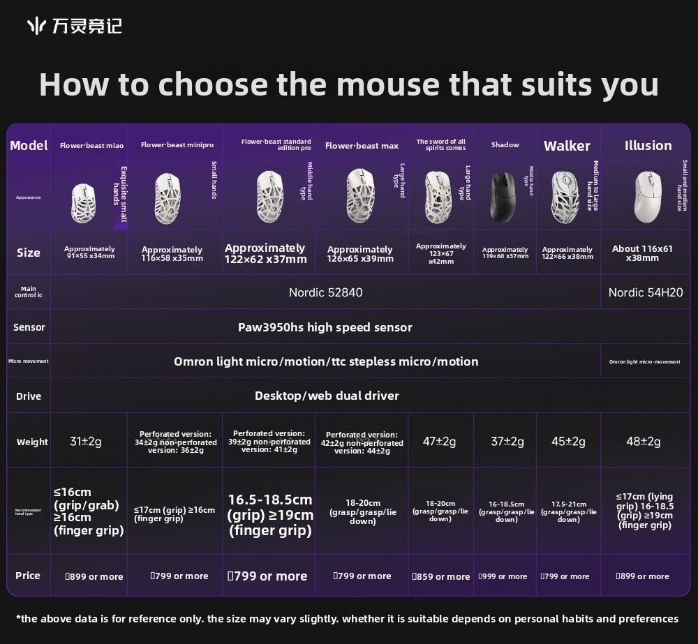 WLMOUSE Beast X Pro Wireless Gaming Mouse