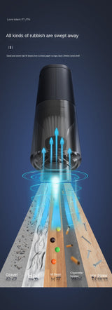 4-in-1 Cordless Car & Home Vacuum Cleaner 18000PA