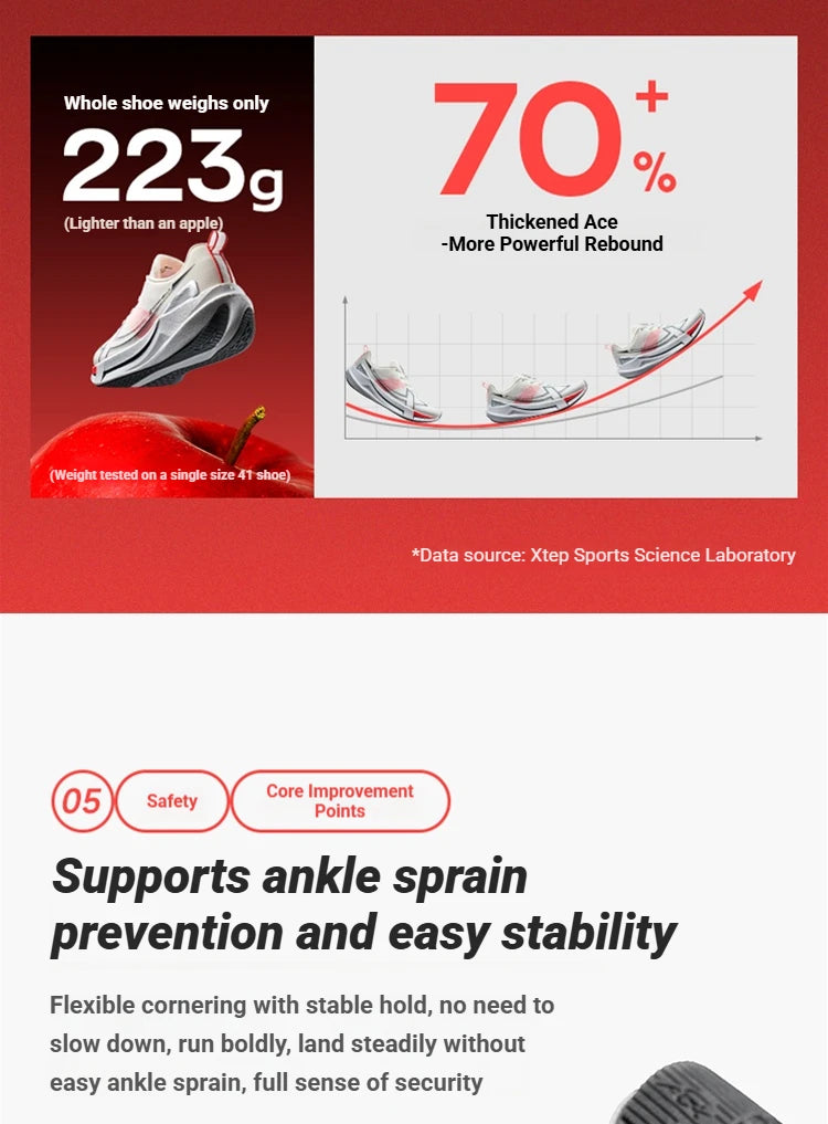 Xtep 2000km 5.0 Running Shoes Soft Universal Sneakers Cushion Durable Jogging Wear-Resistant Lightweight Shoes 874119110023