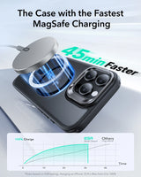 ESR iPhone MagSafe Case with Adjustable Stand