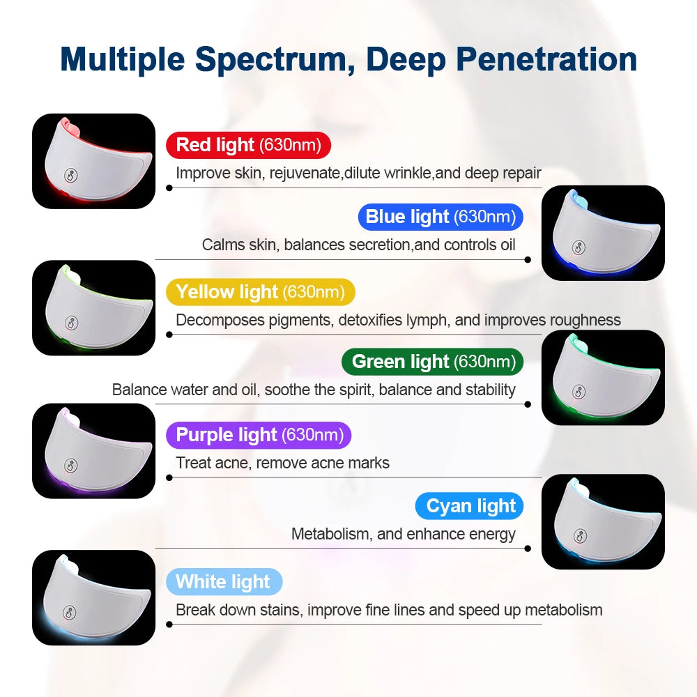 7-Color Photon LED Neck Rejuvenation Mask