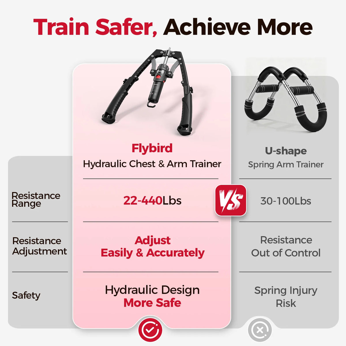 FED Fitness 3-in-1 Arm Trainer & Ab Roller | 15-Level Hydraulic