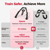 FED Fitness 3-in-1 Arm Trainer & Ab Roller | 15-Level Hydraulic