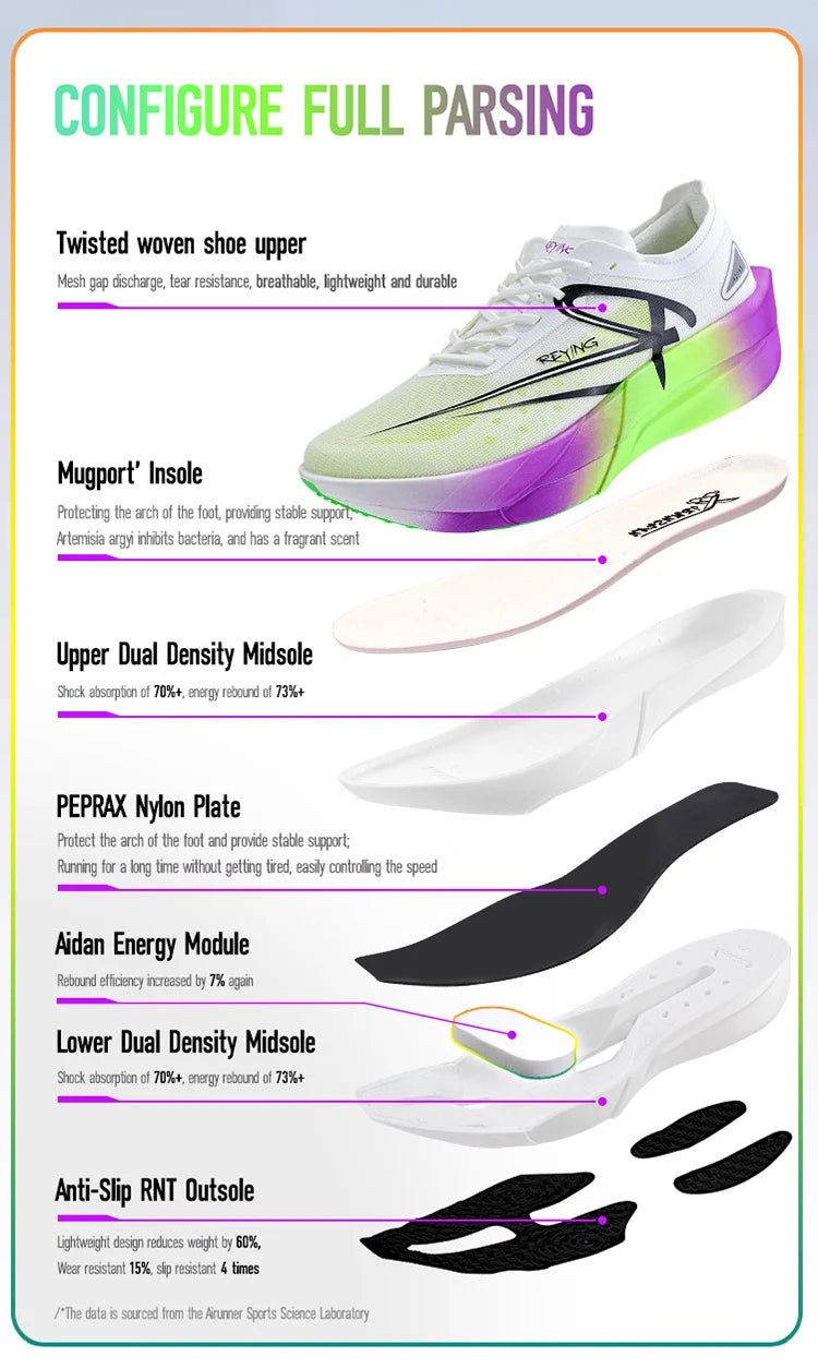 IRUNSVAN Men‘s Professional Full Carbon Plate Marathon Running Shoes Light Cushioning PB Mid Long Training Sneakers Women 25126