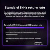 AULA WIN 68 HE Magnetic Axis Keyboard RT Gaming Mechanical Keyboard Wired 8KPolling Rate Full-Key Hot-Swappable