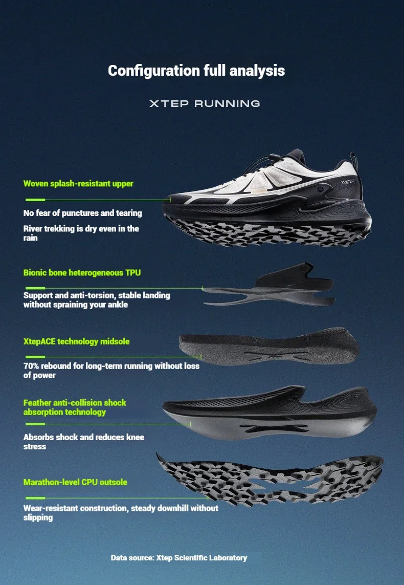 Xtep Men's Hiking Shoes 2025 Summer Anti-slip Wear-resistant Wrapping Shock-absorbing Lightweight Outdoor Sneakers 875319170005