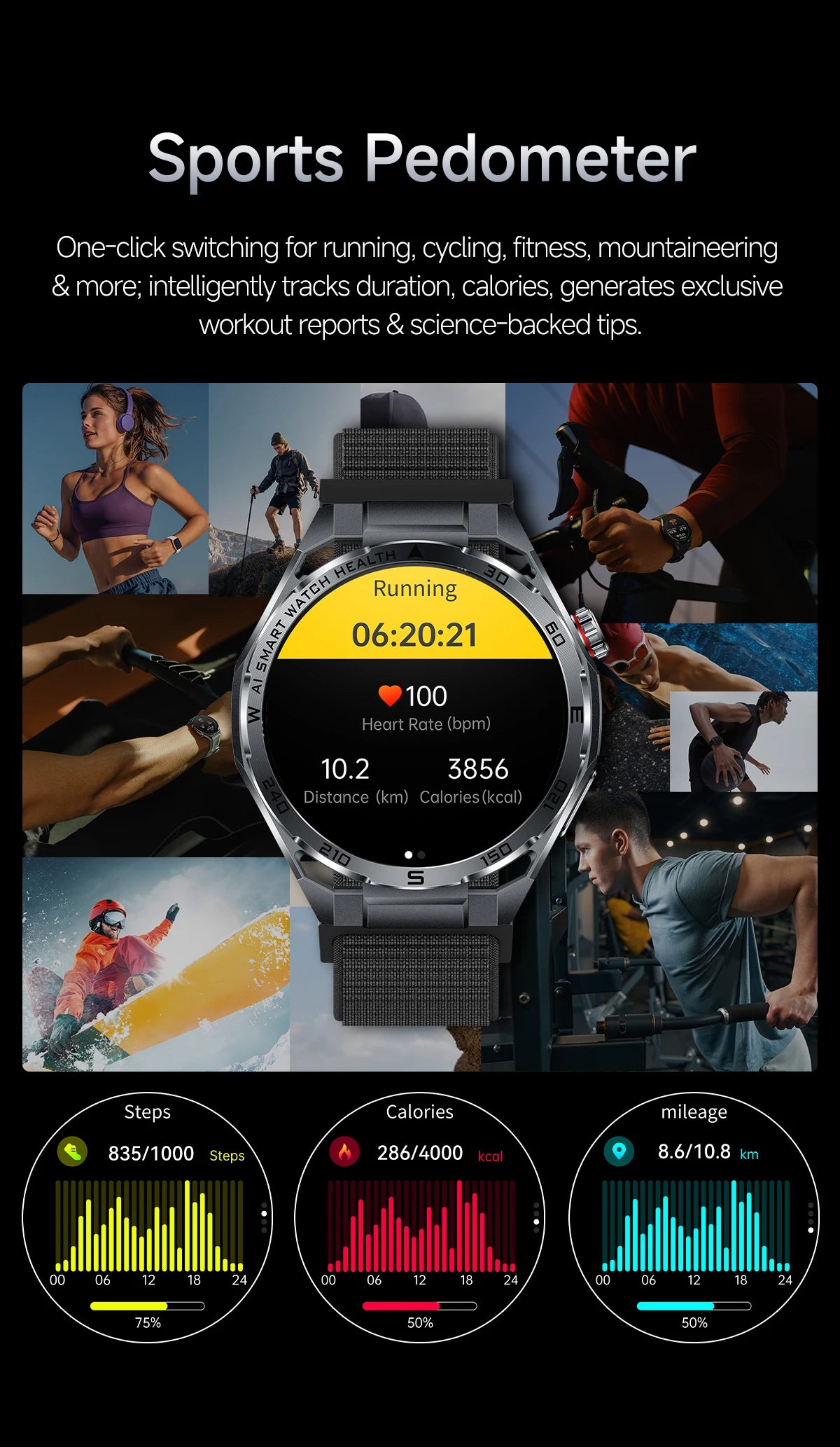 ECG+PPG Advanced Health Smart Watch for Men & Women