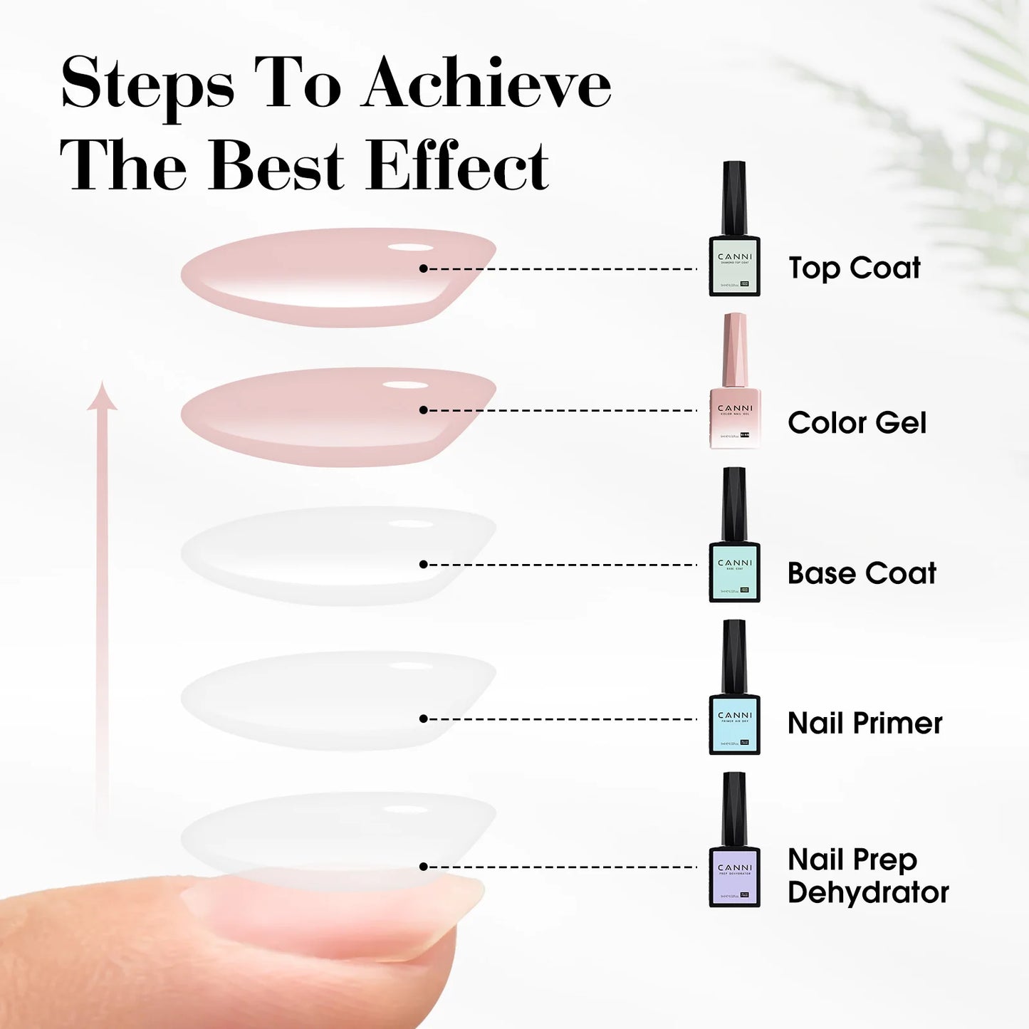 CANNI 30pcs Gel Polish Kit – HEMA & TPO Free CC Collection
