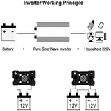 Pure Sine Wave Inverter 12V/24V to 220V | 1600W–3000W