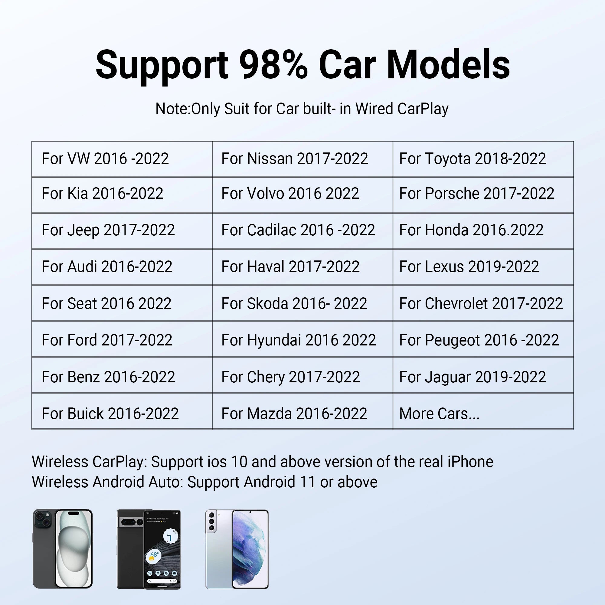 OTTOCAST P3 CarPlay AI Box – Wireless Android Auto & Smart TV