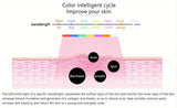 7 Colors PDT LED Mask 2025 Professional Facial Red Light Therapy Face Lift Anti Wrinkle Beauty Machine Skin Rejuvenation Device