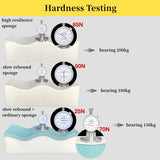 BBL Pillow Seat Pad Foam Buttock Cushion Sponge After Surgery Brazilian Butt Lift Pillow Hip surgery rehabilitation pillow