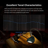 DUNU x KOTO ITO Quad-Driver Hybrid IEM Earphones