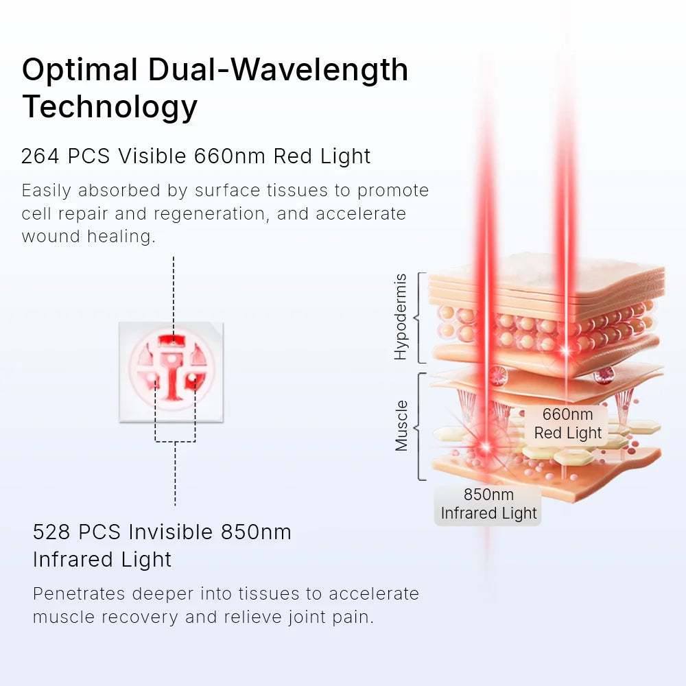 Upgraded Hello Face L7 Large Red Light Therapy Mat 792pcs LEDs 660 & 850nm Infrared Light Therapy Pad For Full Body Pain Relief