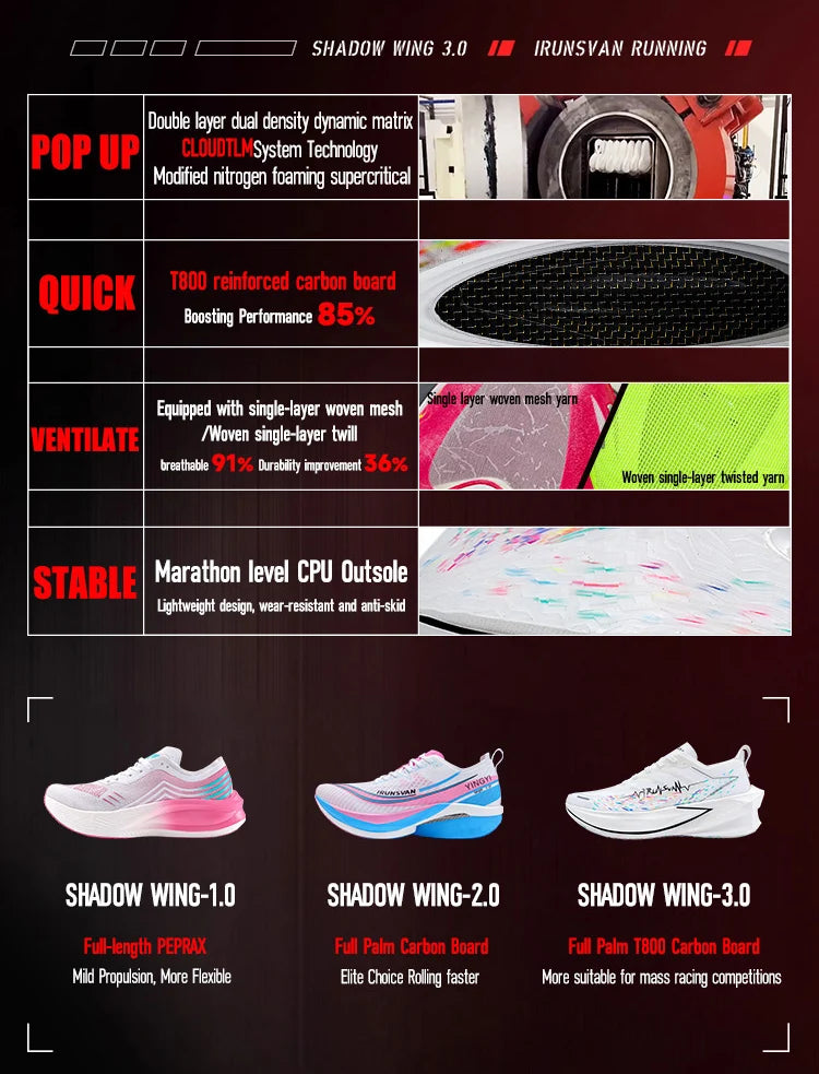 IRUNSVAN Carbon Plate Running Shoes with Cushioning and Rebound Suitable for Both Men and Women in Marathon Running 131