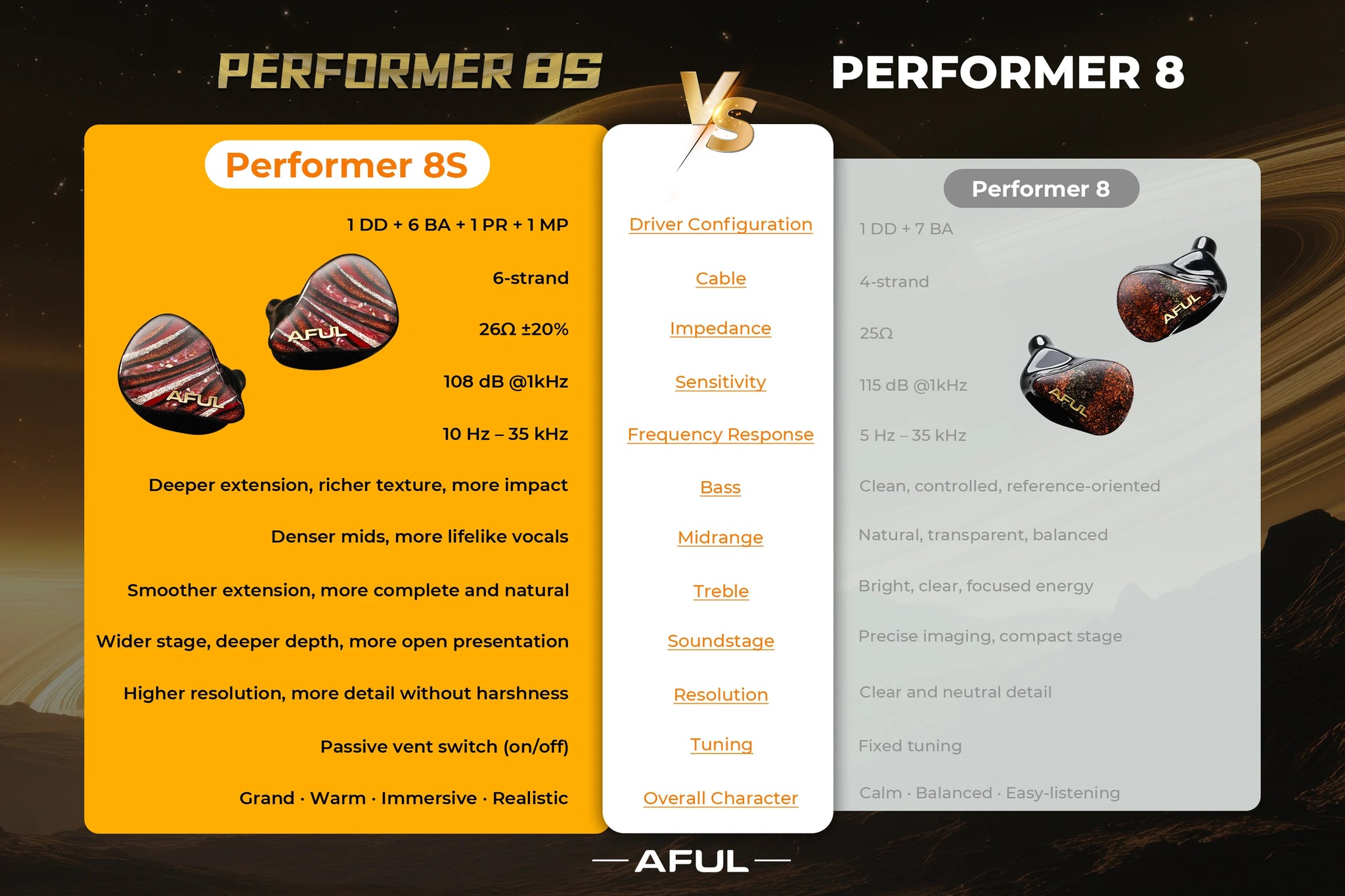AFUL Performer 8S Hi-Fi IEM | 1DD+6BA+1PR+1 Planar
