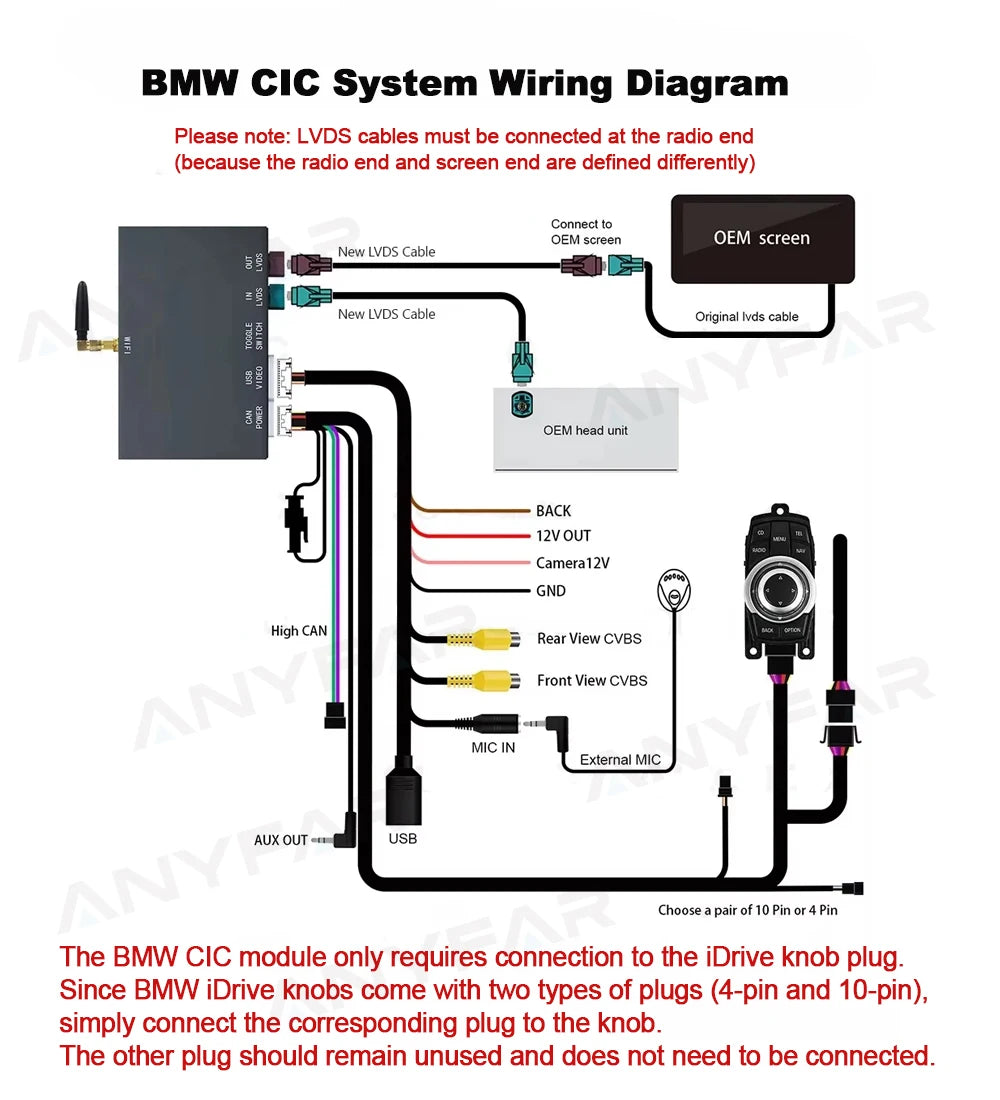 ANYFAR Wireless CarPlay & Android Auto for BMW NBT/CIC
