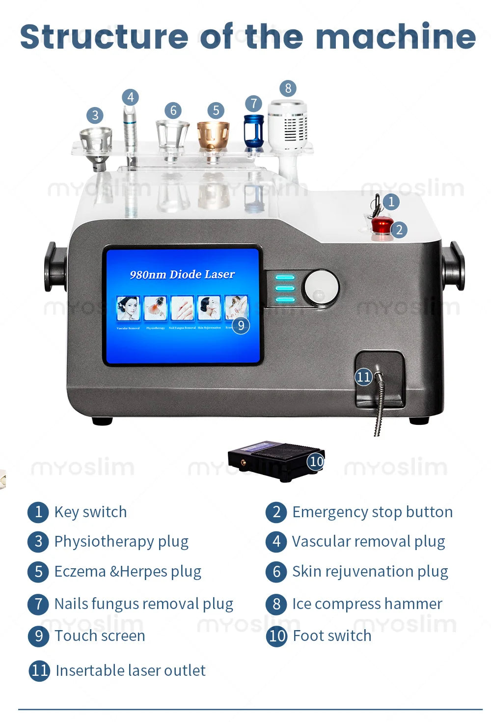MYOSLIM 5-in-1 980nm Diode Laser Beauty Device