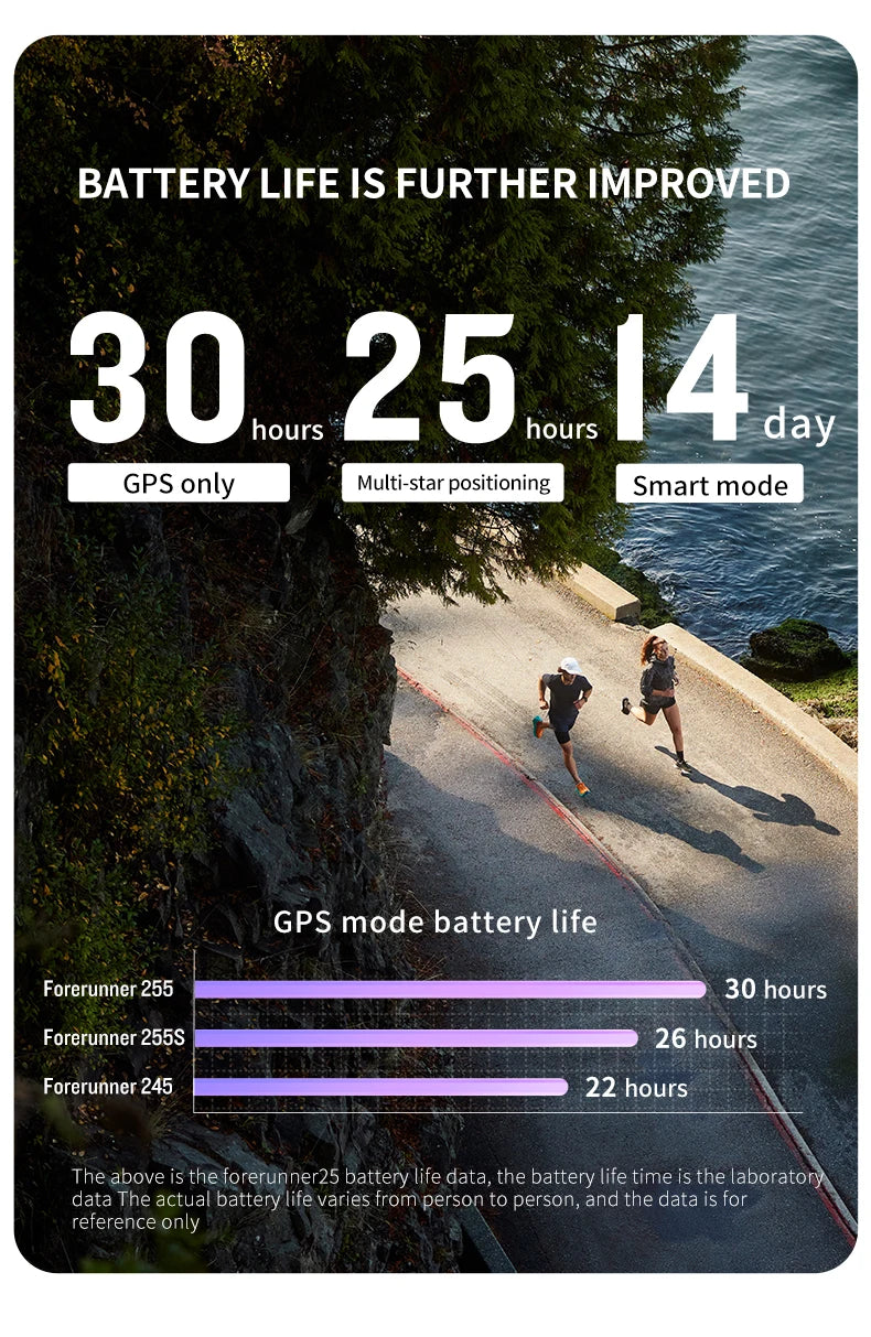Garmin Forerunner 255 Professional Running, Riding, Swimming, Triathlon Marathon Track and Field Training smartwatch