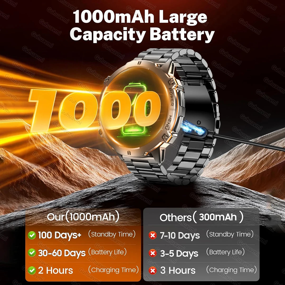 2025 New 1000mAh Battery Sports SmartWatch 1.73" AMOLED Screen 10ATM Waterproof Compass Altimeter Military T-Rex3 Smartwatch Men