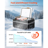Succebuy 15-55L Portable Cooler Electric Compressor 12V/24V DC 110-240V AC Freezer Refrigerator for Home