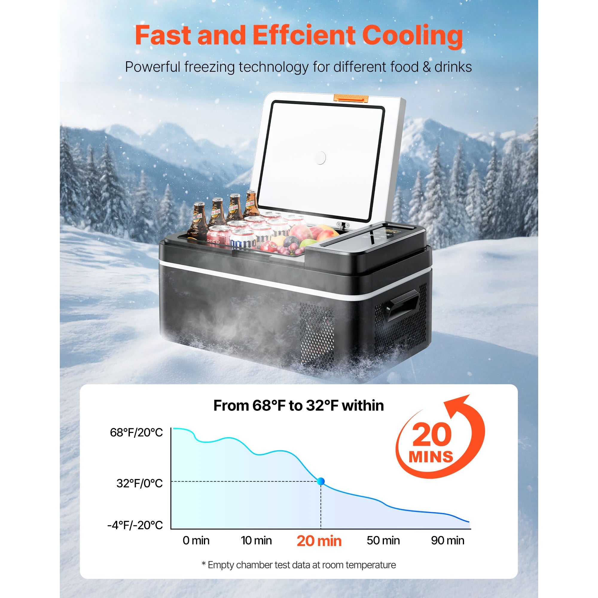 Succebuy 15-55L Portable Cooler Electric Compressor 12V/24V DC 110-240V AC Freezer Refrigerator for Home