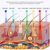 7 Colors PDT LED Mask 2025 Professional Facial Red Light Therapy Face Lift Anti Wrinkle Beauty Machine Skin Rejuvenation Device