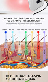 7 Colors PDT LED Mask 2025 Professional Facial Red Light Therapy Face Lift Anti Wrinkle Beauty Machine Skin Rejuvenation Device