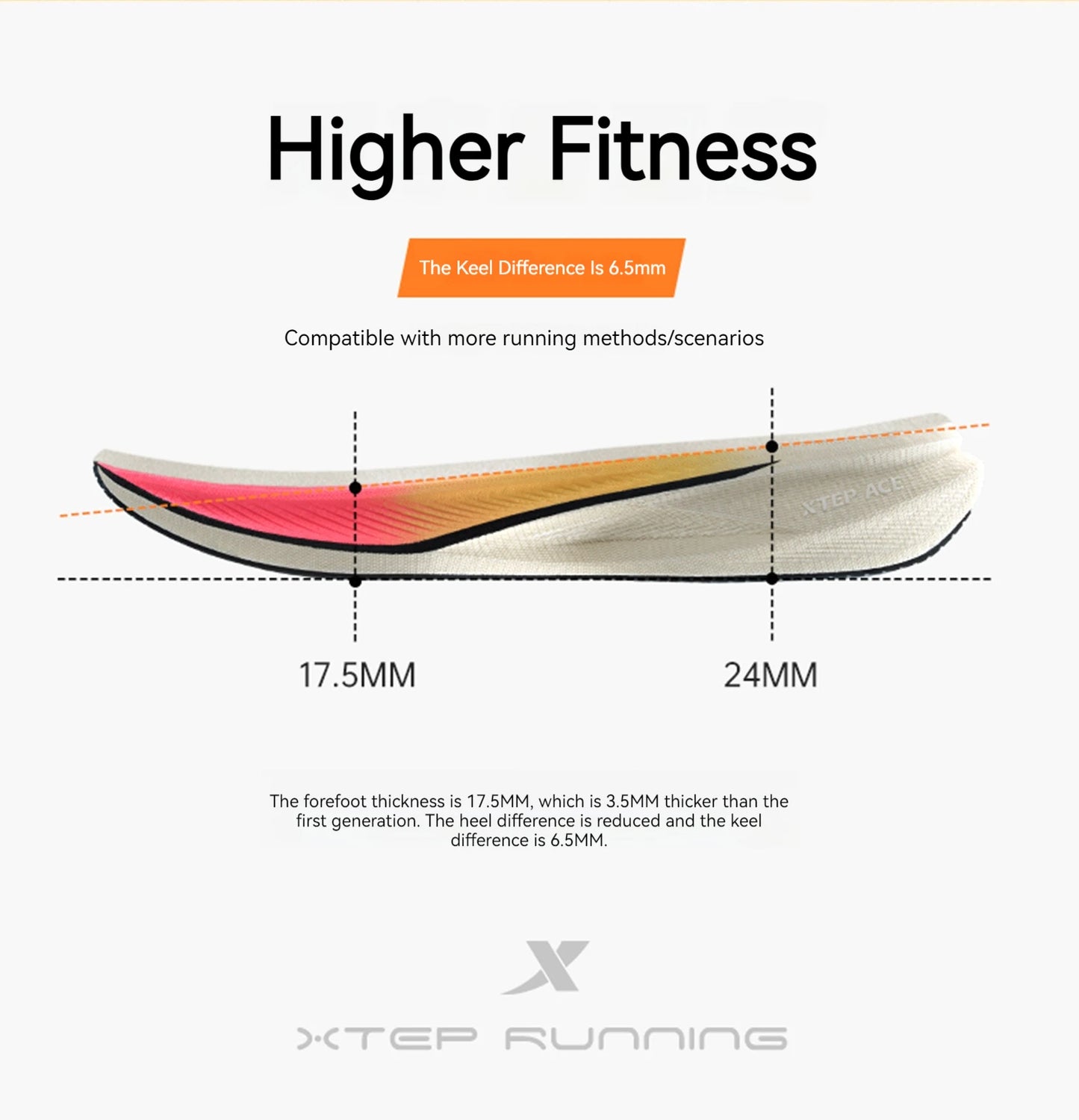 Xtep 2000KM 2.0 Running Shoes Men  Summer Professional TPU Shock Absorption Sneakers 876219110043(suggest half size down)