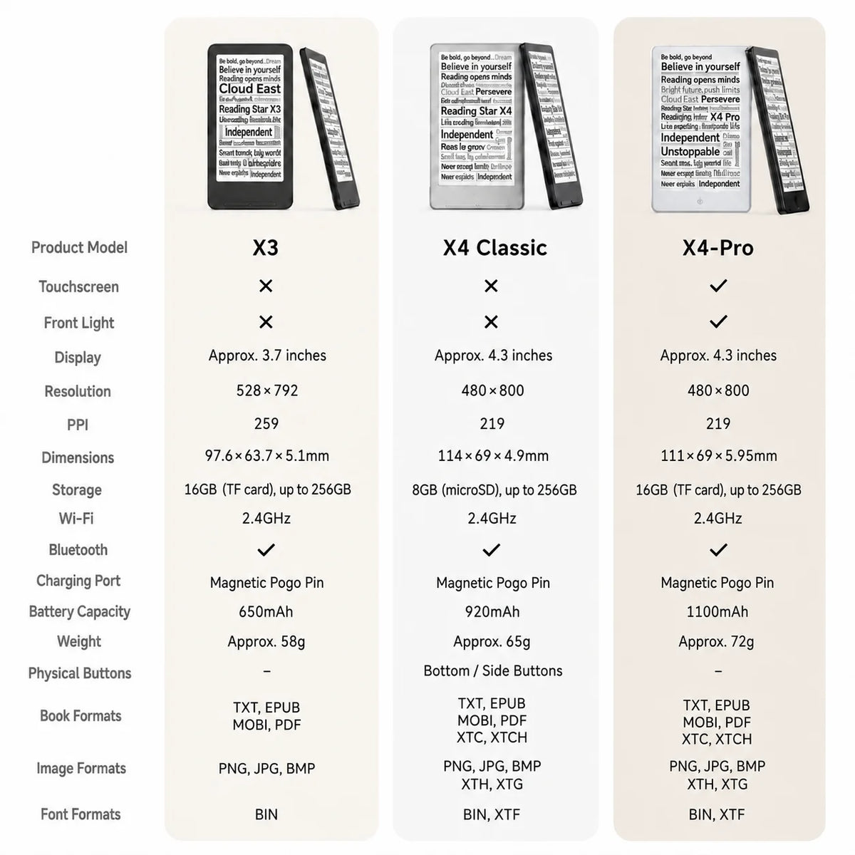XTEINK Pocket E Ink E-Reader for Travel & Daily Reading