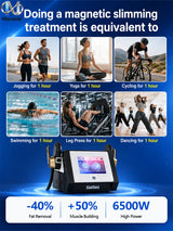 Building Tool EMS Body Shaping Machine 6500W Professional Fat Burning Muscle Stimulation 200Hz 15T Slimming Equipment Home Use