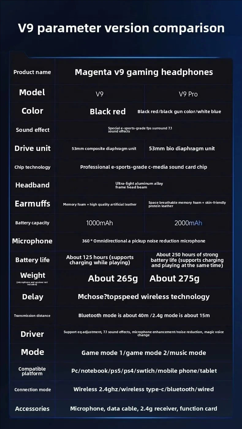 MCHOSE V9 Pro Gaming Headphones 2.4G BT5.3 Wireless BT5.3 Headset 7.1 FPS Surround Sound Earphones With Noise Reduction Mic