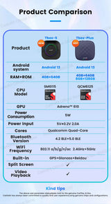 Carlinkit Android 13 AI Box – Wireless CarPlay & Android Auto