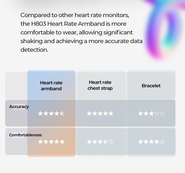 Magene H803 Heart Rate Armband | Dual-Mode ANT+ & Bluetooth