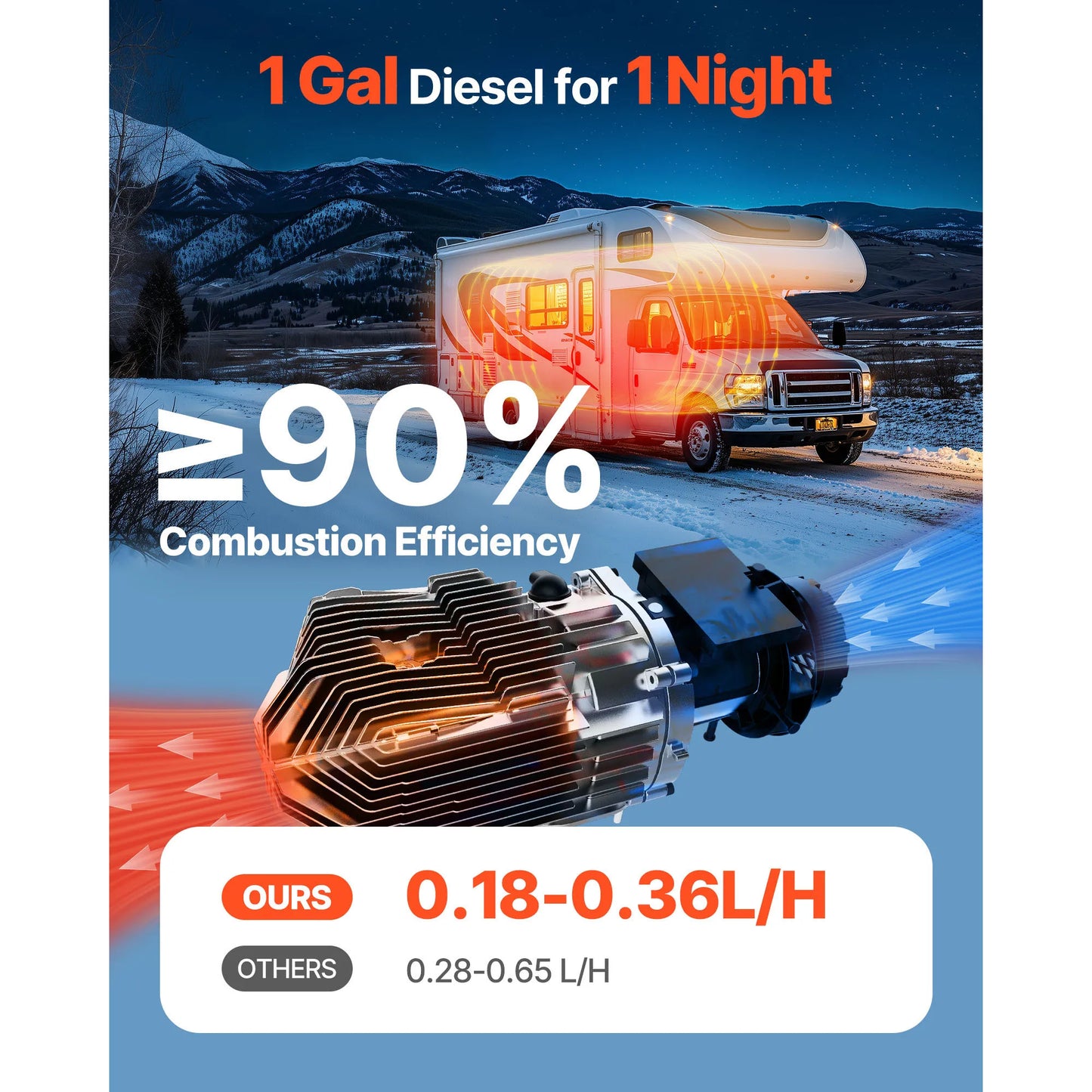 8KW Diesel Air Heater | DC 12V-24V | RV & Truck