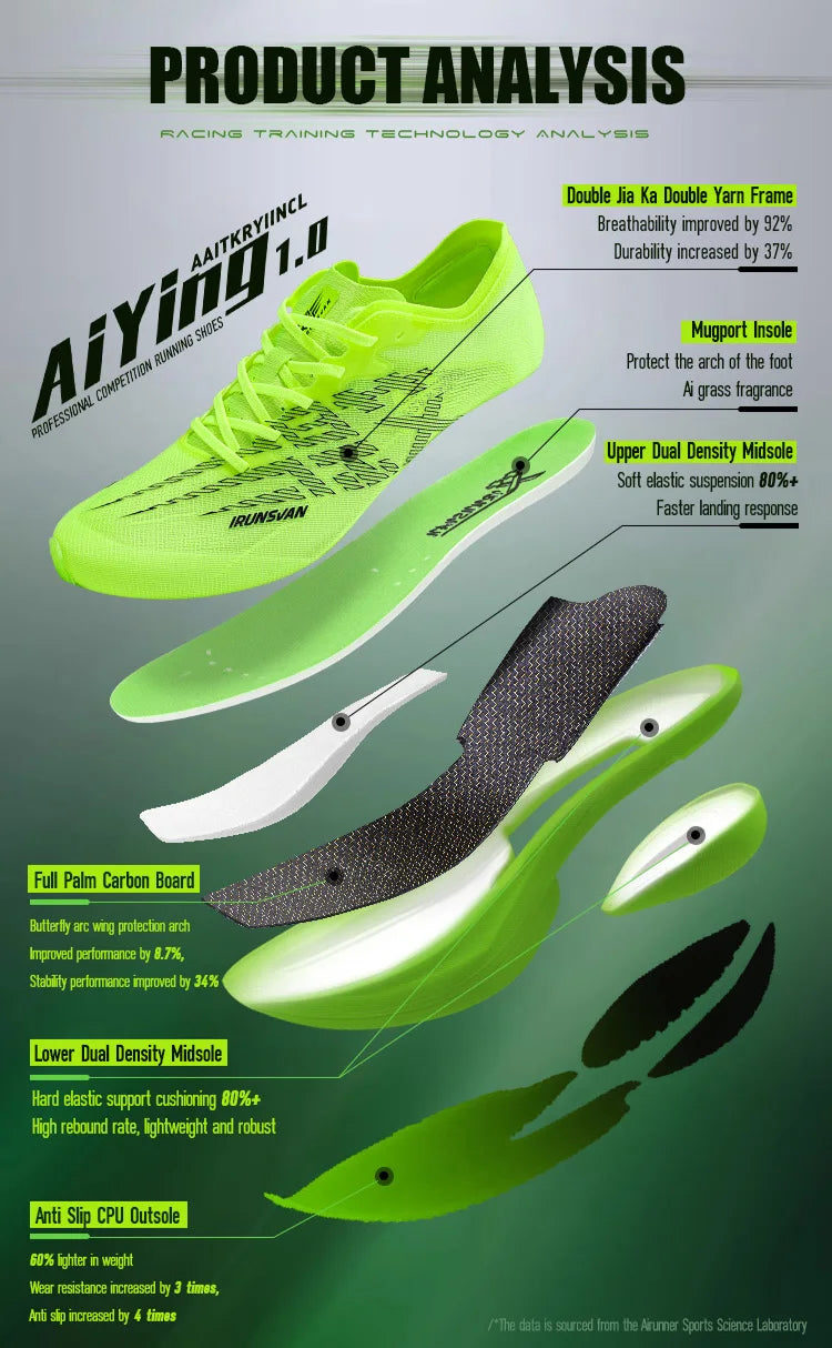 IRUNSVAN Carbon Plate Sports Shoes Marathon Professional Running Shoes Shock Absorbent Breathable Jogging Shoes Unisex 095