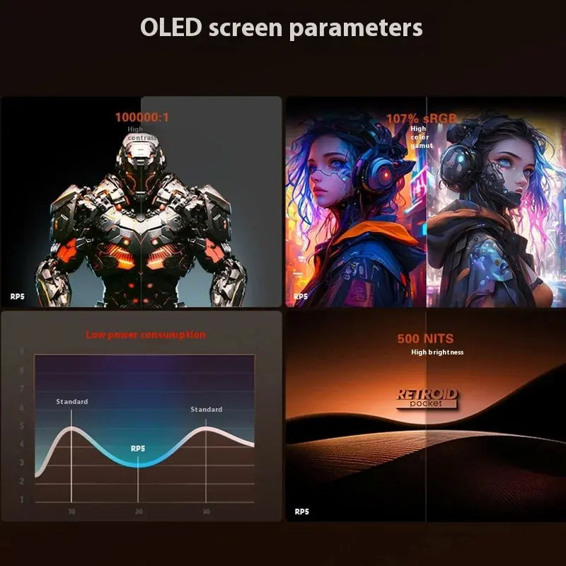 Retroid Pocket 5 – 5.5" AMOLED Android 13 Gaming Console