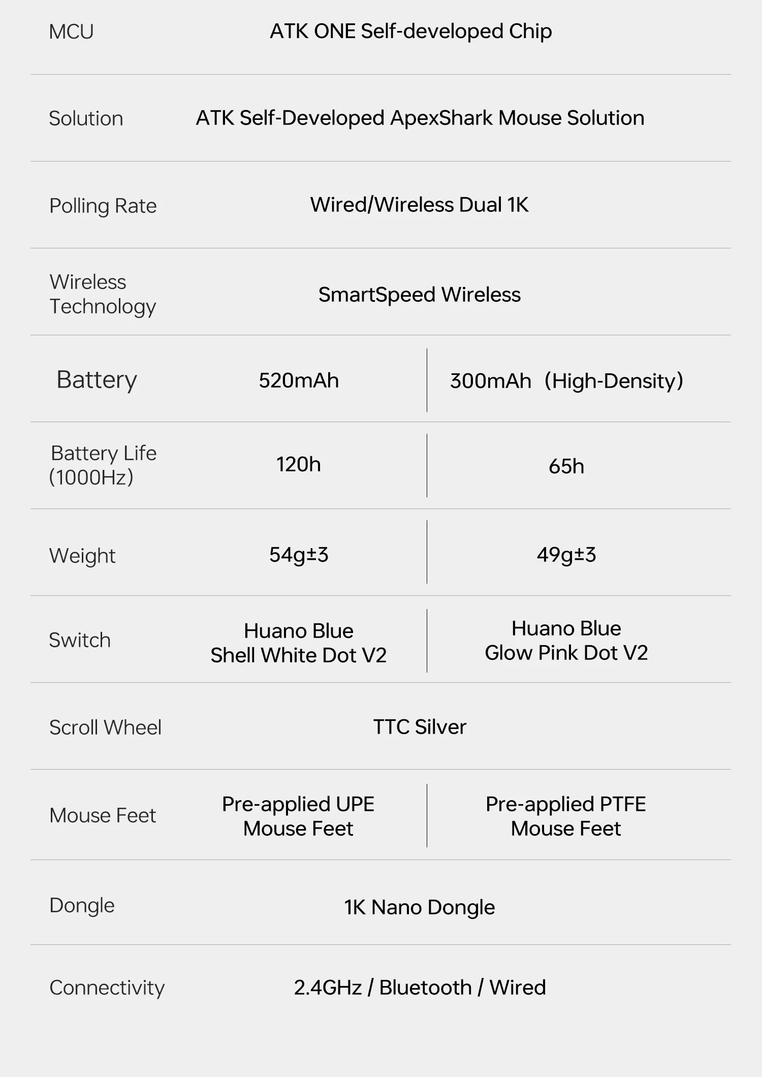ATK VXE Dragonfly V3 PRO Bluetooth Gaming Mouse PAW3395SE 2.4G Wireless E-sports Mice Rechargeable Lightweight Ergonomic