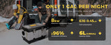 Sunster TB10 8KW Diesel Air Heater | Bluetooth LCD