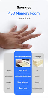 Ergonomic 360° Adjustable Auto Cervical Pillow with Memory Foam & Side Pads One-Click Sleep Headrest for Car