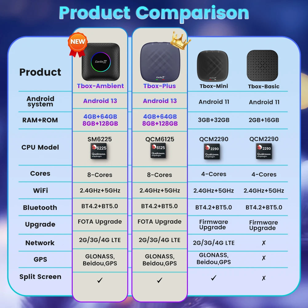 CarlinKit Wireless CarPlay & Android Auto AI Box