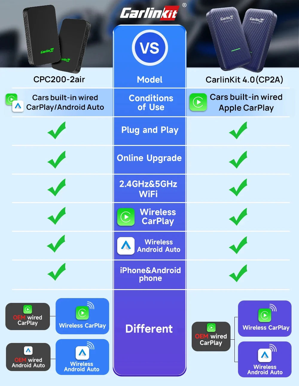 CarlinKit Wireless CarPlay & Android Auto Adapter