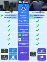 CarlinKit Wireless CarPlay & Android Auto Adapter