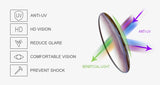 Ultra Light Pure Titanium Myopia Sunglasses Men Vintage Designer Small Round Frame Sunglasses Women Retro Luxury Brand Eyewear