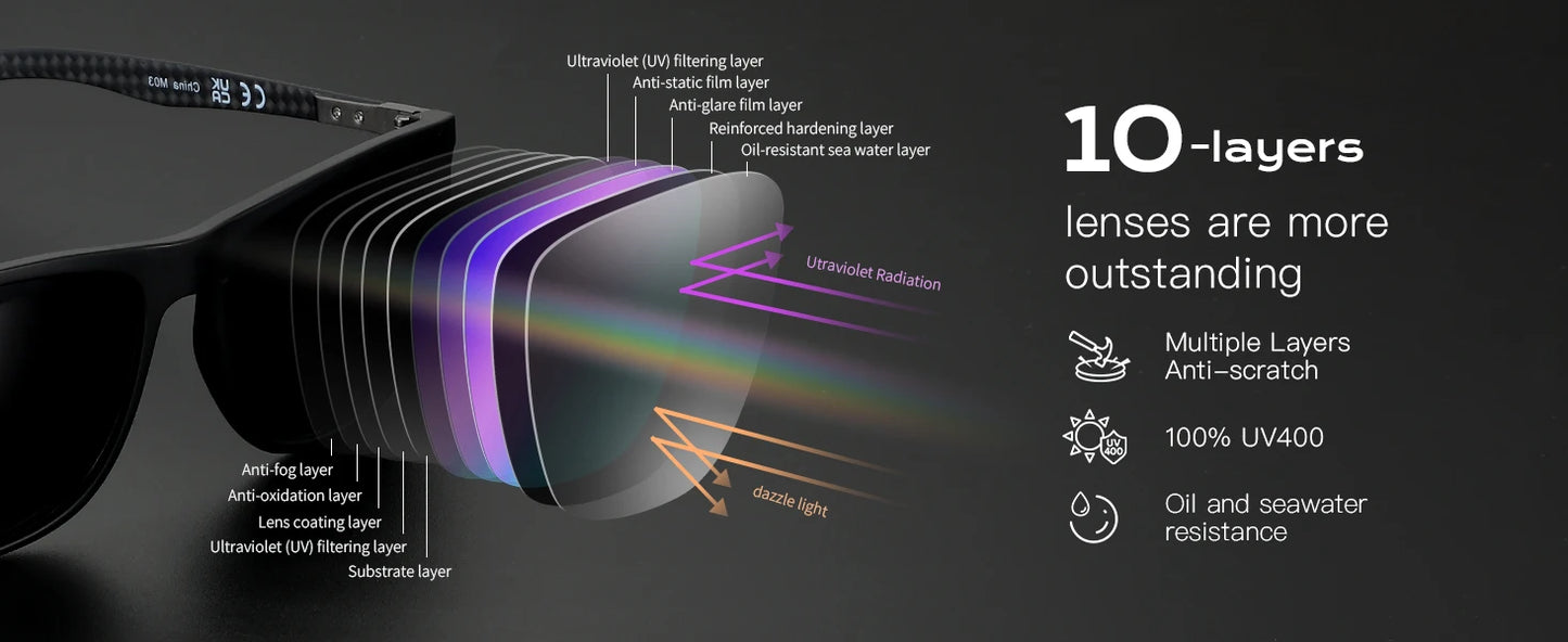 ZENOTTIC Square Polarized Sunglasses for Men